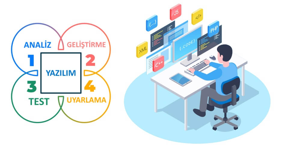 Özel Yazılım Nedir?